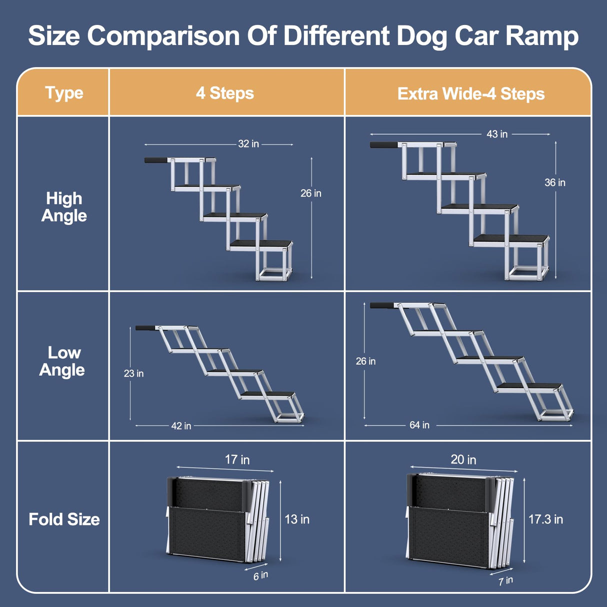 PetRuna Extra Wide Dog Stairs for Large Dogs, Foldable Dog Ramp for Car with Non-Slip Surface, Dogs Stairs for Cars, High Beds, Truck, Supports up to 250 lbs, 4 Steps