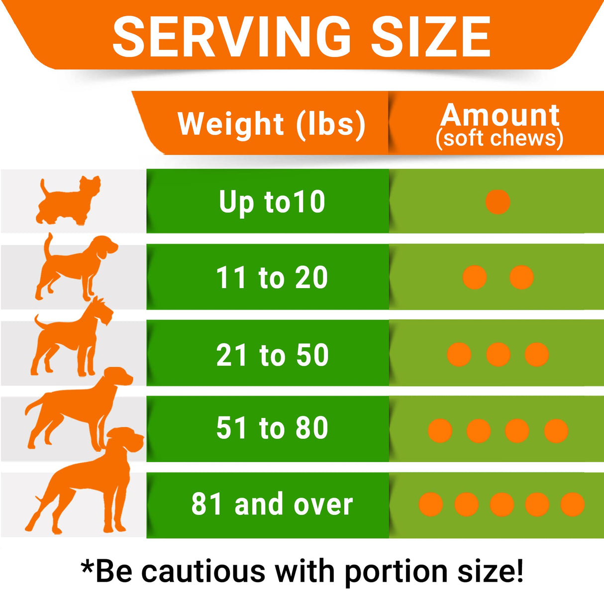 Grass Burn Spot Chews for Dogs - Dog Urine Neutralizer for Lawn - Dog Pee Lawn Spot Saver - Natural Treatment Caused by Dog Urine - Grass Treatment Rocks -DL-Methionine+Enzymes - 120 Chew