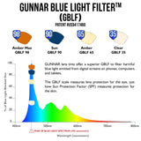 GUNNAR - Premium Gaming and Computer Glasses - Blocks 35% Blue Light - Enigma, Onyx, Clear Tint