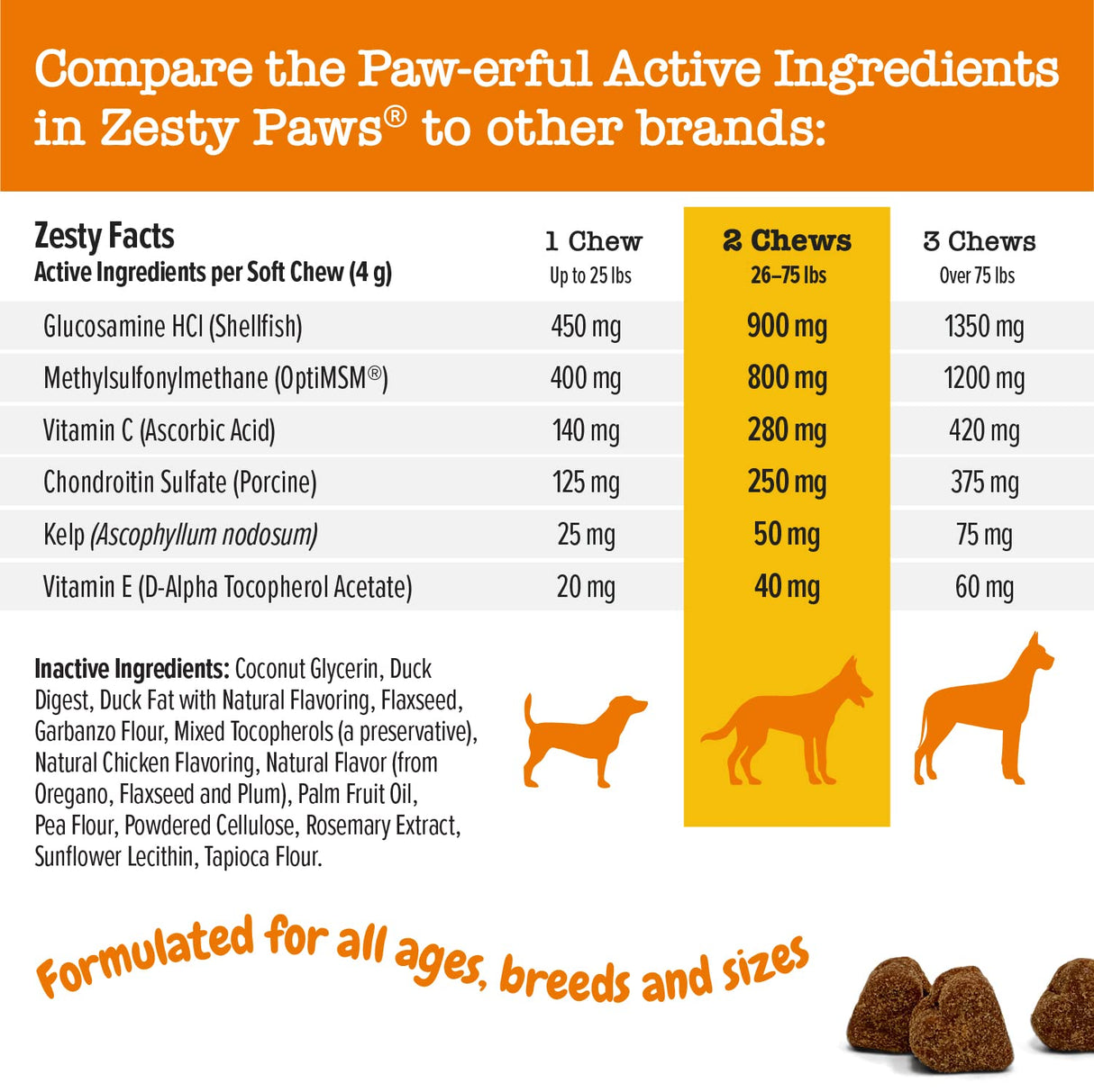 Zesty Paws Mobility Bites for Dogs, Hip and Joint, All Ages, Duck, 90 Soft Chews, 12.7 oz (360 g), Discontinued Listing DO NOT Buy