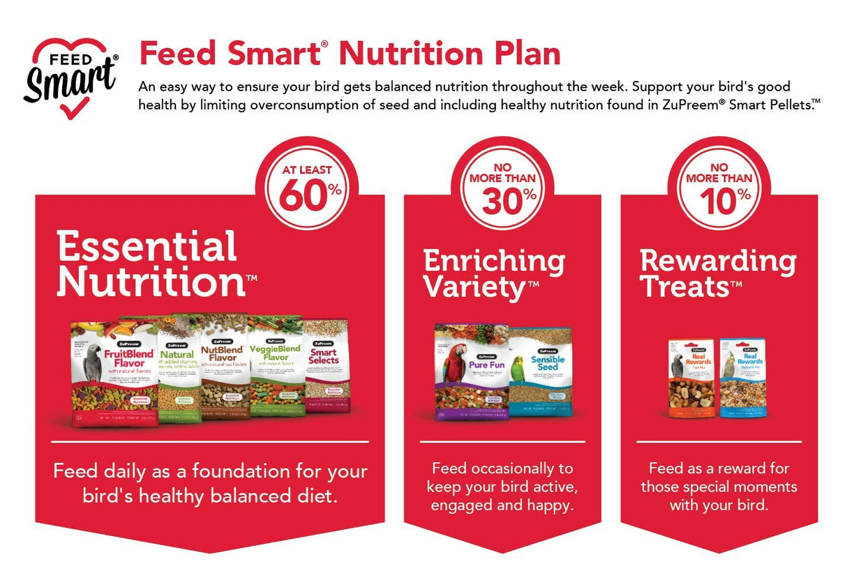 Zupreem 230335 Fruitblend Large Parrot Food, 17.5-Pound