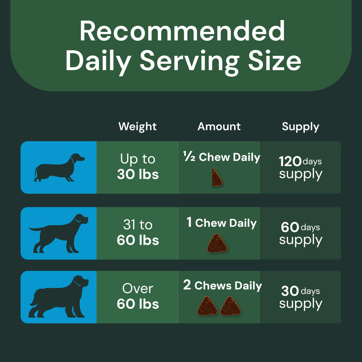 VetriScience Veterinary Strength Healthy Cognition Chews - Senior Wellness Supplement for Dogs - Supports Cognition, Immune Function & Metabolism - 60 Count