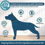 Flea and Tick Collar for Dogs 4 Pack, 32 Months Prevention, Waterproof, Adjustable for Small Medium Large Dogs Puppies (Black)