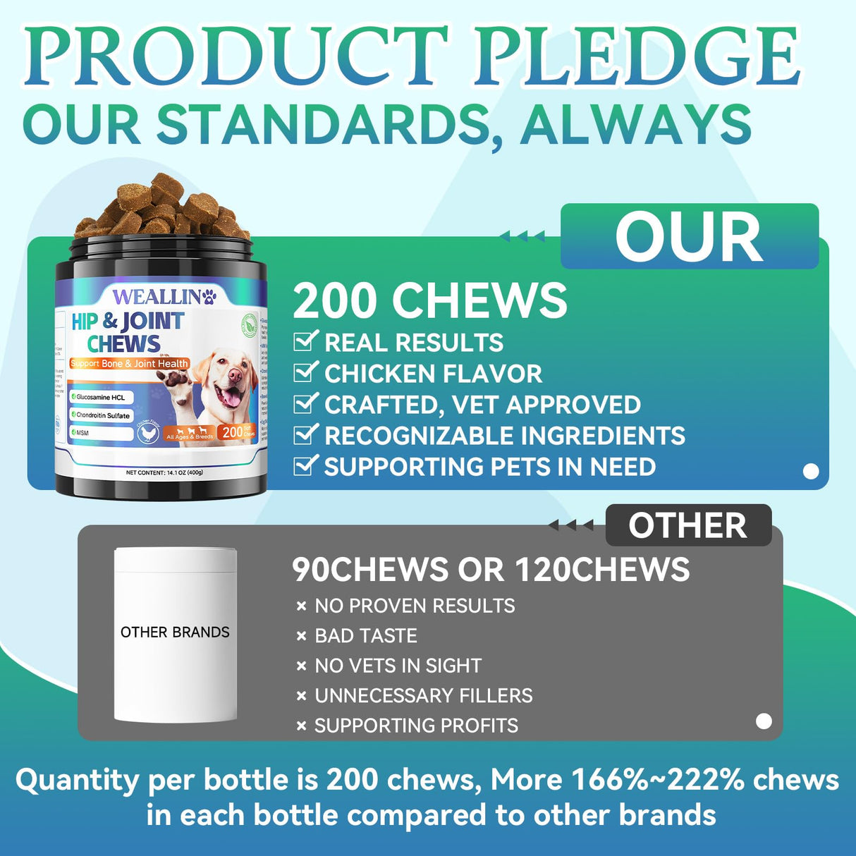 Joint Supplement for Dogs - Dog Joint Supplement Glucosamine Hip and Joint Chondroitin Chews Treats for Dogs with MSM Lipid Mussels Vitamins Dog Joint Support for All Breed 200pcs