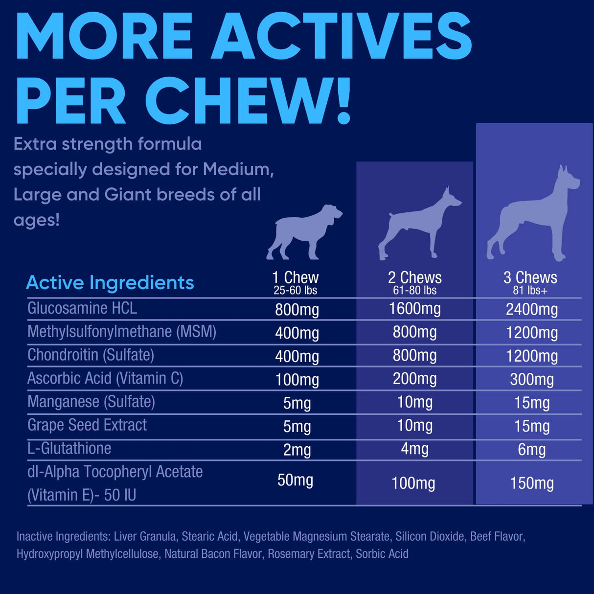 Vetrinex Labs Joint Support Supplement for Large Dogs - Hip and Joint Chewable Tablets for Small, Medium & Large Breed Dogs with Glucosamine, Chondroitin, and MSM, Beef Flavor, 120 Tablets