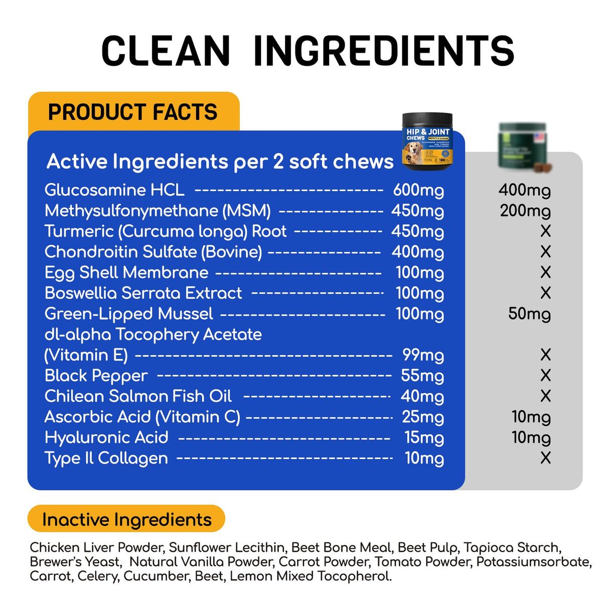 FURRY ARMOR Glucosamine for Dogs 180pcs Joint Support Supplement Dog Hip and Joint Chondroitin Chews Treats with MSM Hemp Dog Joint Pain Relief Mobility Supplements