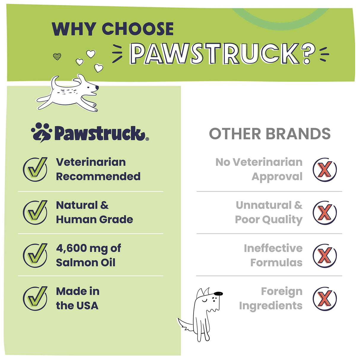 Pawstruck Pure Human-Grade Wild Alaskan Salmon Oil for Dogs & Cats – Omega 3 & 6, Extra Strength Supplement, EPA DHA Fatty Acids for Immune Support