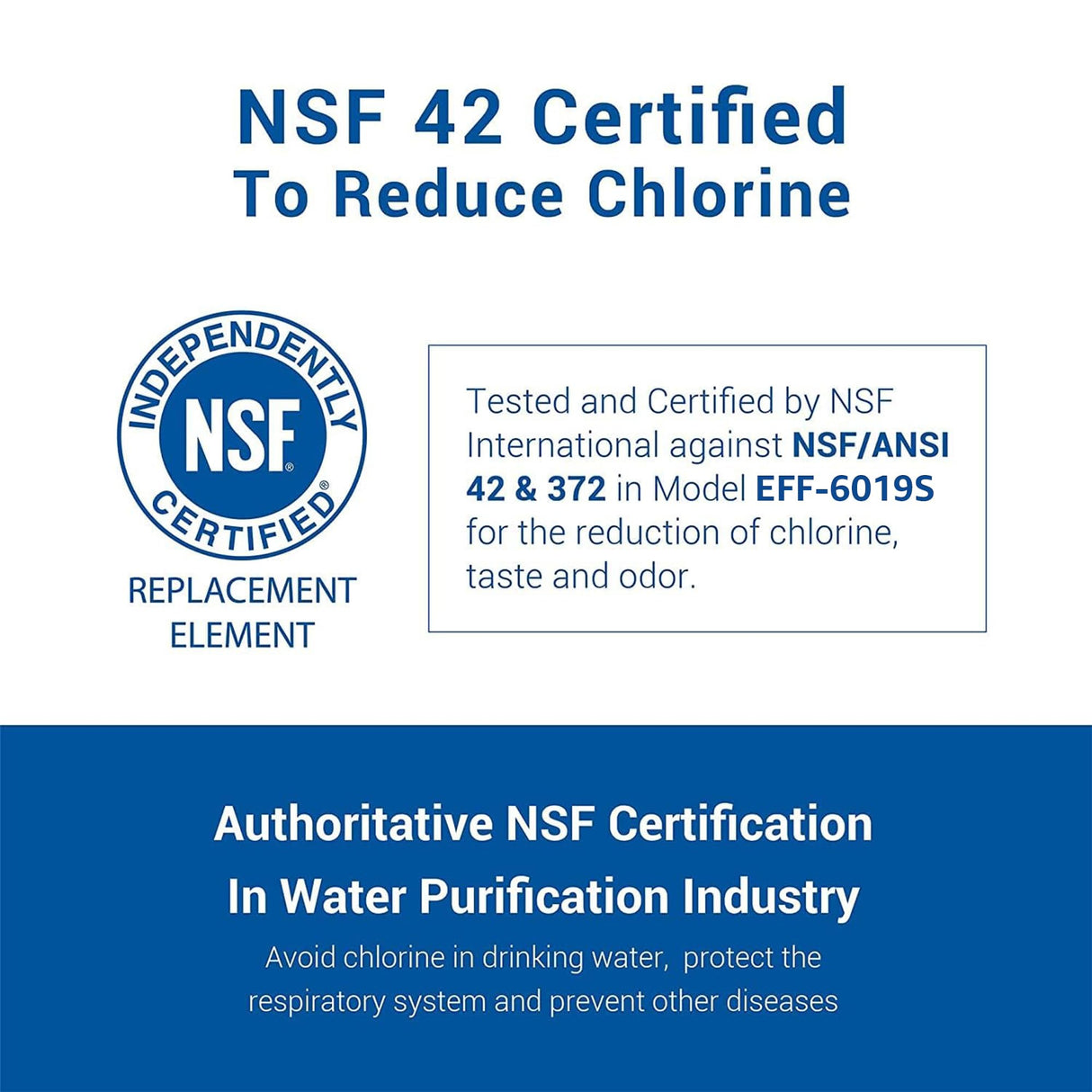 AQUA CREST Replacement for GE® RPWFE, RPWF (with CHIP) Refrigerator Water Filter, Compatible with GYE22HMKES, GYS22GMNES, GYE22HBLTS, DFE28JSKSS, GFE28HMHES, GNE29GYNFS, GFE28GYNFS, GFD28GYNFS
