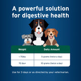 Pet Protect Dog Probiotic Balance+ Oral Gel, Vet-Formulated Endurosyn, Prebiotics & Probiotics for Dogs, 3-Day Supply, Chicken Flavor (32g)