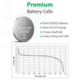 LiCB CR2032 Battery,Long-Lasting & High Capacity CR 2032 3V Coin & Button Cell Lithium Batteries with Adaptive Power and Superior Safety (20-Pack)