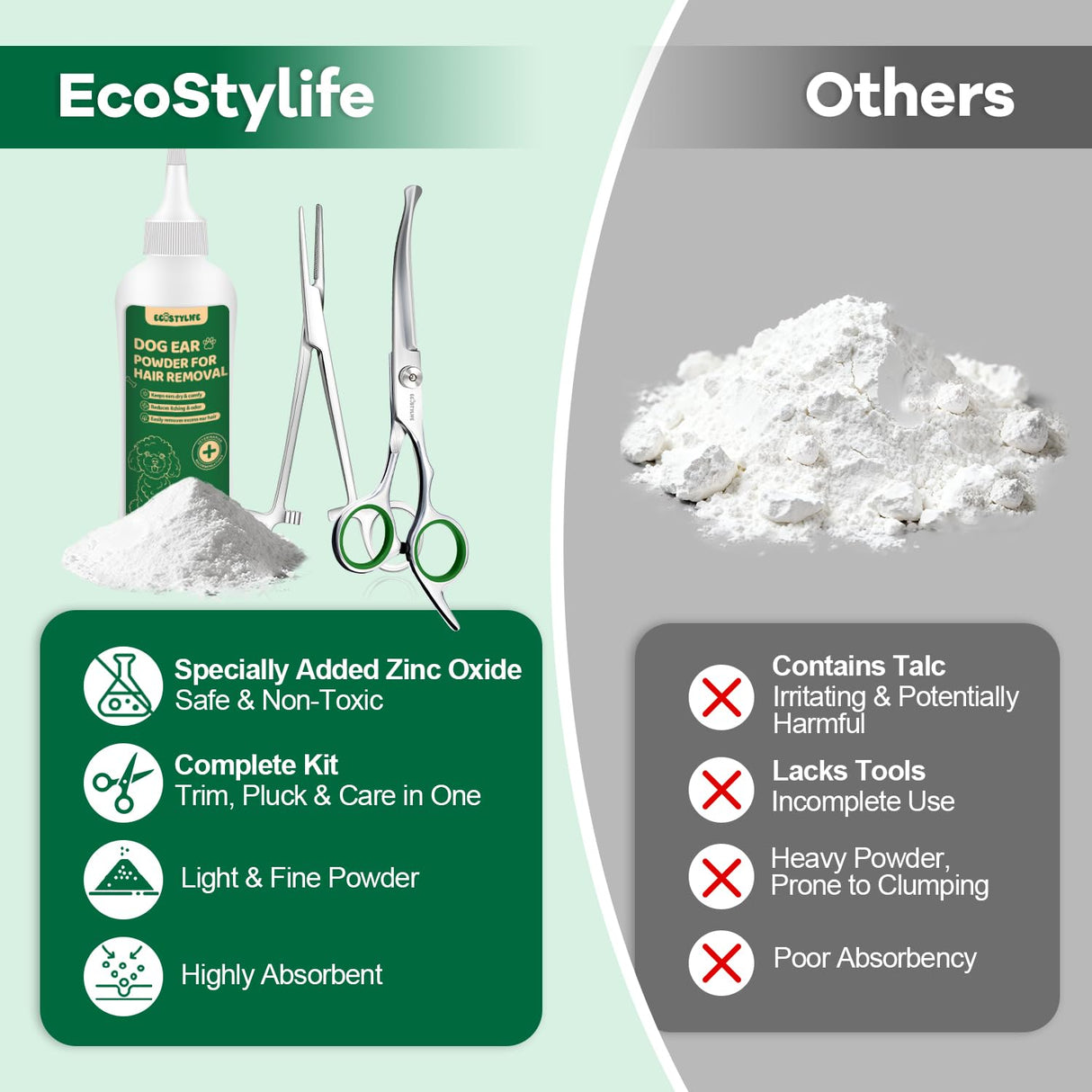 EcoStylife Dog Ear Hair Removal Kit – Upgraded Ear Powder, Round Tip Grooming Scissors & Hemostats for Gentle Hair Plucking, Prevention for Poodles, Schnauzers