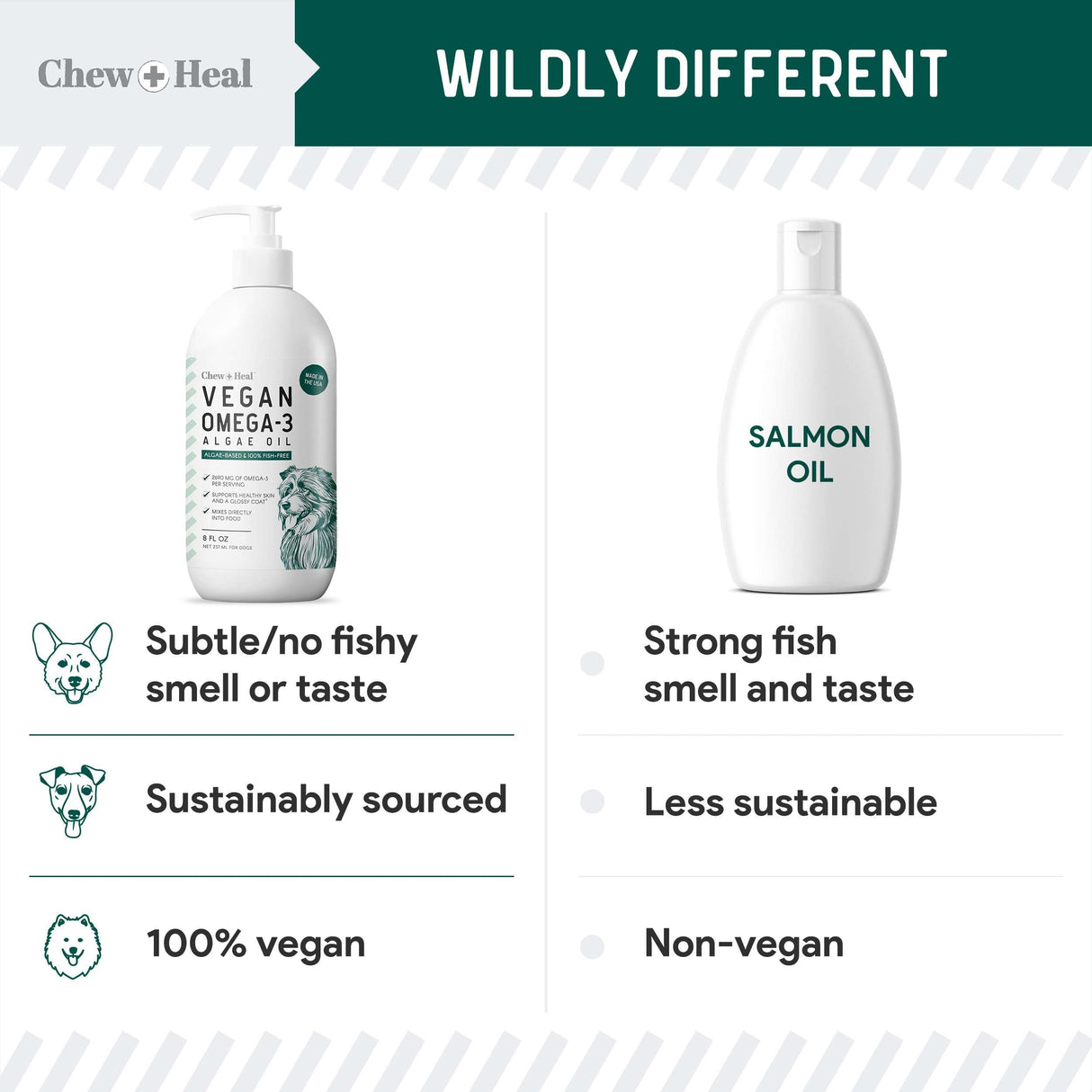 Vegan Omega 3 Oil for Dogs - 8 oz of Fish Free Algae Oil for Healthy Skin and Coat - Made with Omega 3 and 6 Fatty Acids, EPA, DHA, and DPA - Made in The USA