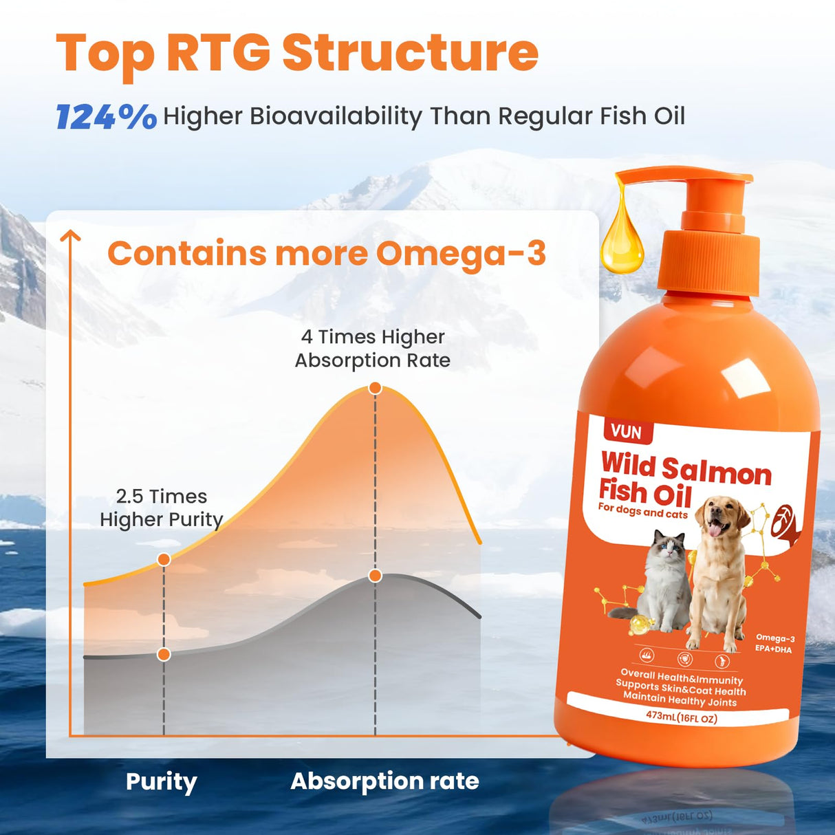 VUN Salmon Fish Oil for Dogs & Cats,Omega 3 Fish Oil Supplement for Itchy Dry Skin Coat,Allergy Relief,Joints&Paws,Brain,Eyes&Heart Treatment,Wild Liquid Fish Oil for Dogs by Pump with EPA DHA–16 oz