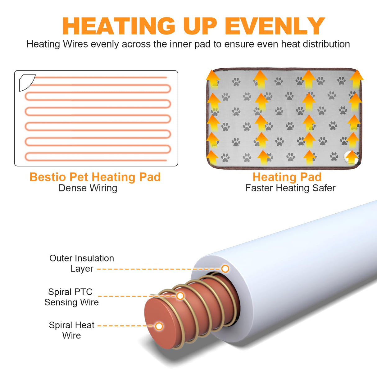 Bestio Large Dog Heating Pad,34x21 in Heated Dog Bed with Constant Heat & Auto Modes，MET&UL Certified Pet Heating Pad with Soothing Warmth,Chew-Resistant Cord,Waterproof Washable Cover-Gray