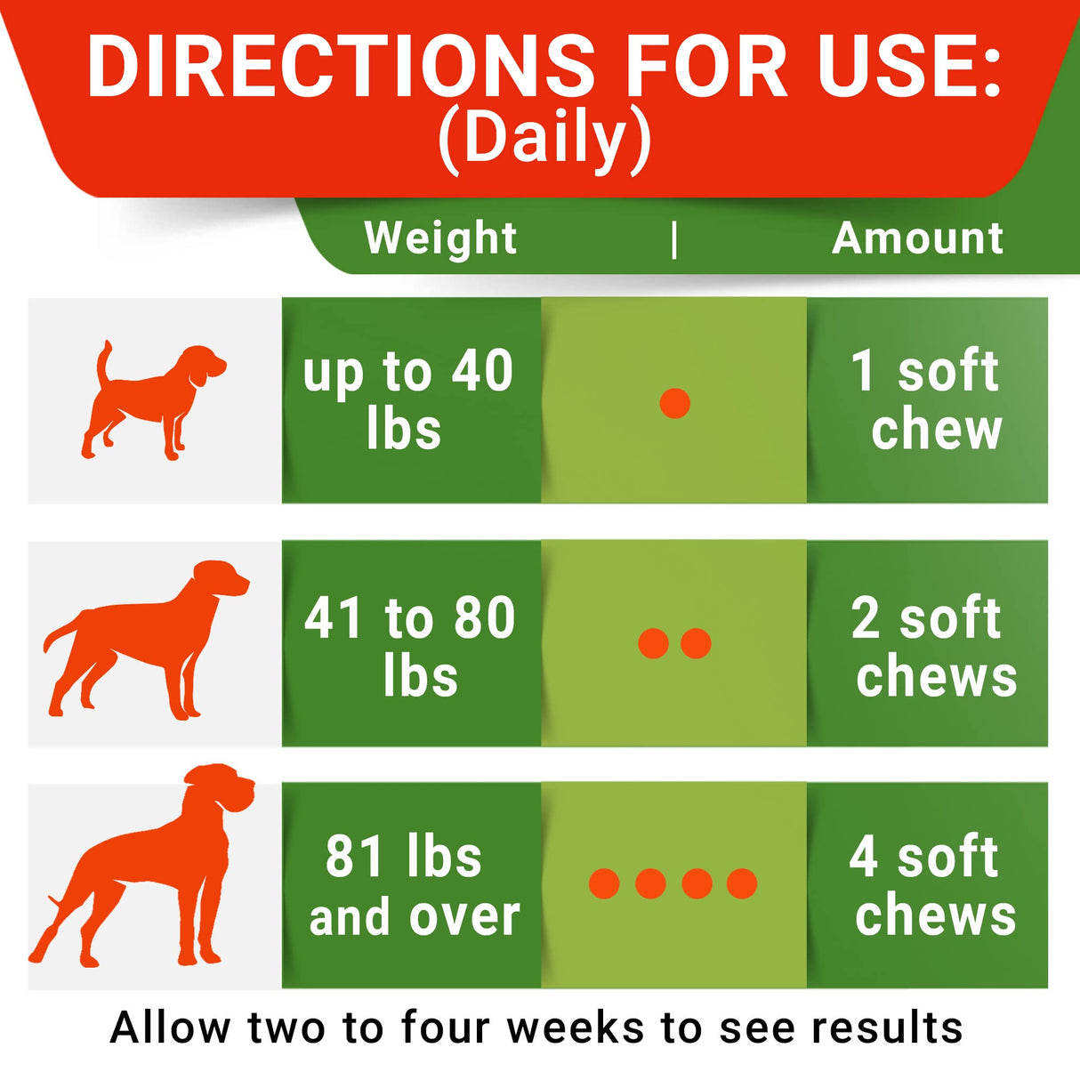 STRELLALAB No Poo Chews for Dogs – Helps Stop Poop Eating, Coprophagia Support with Probiotics, Digestive Enzymes & Fresh Breath (Turkey)