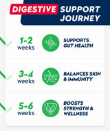 STRELLALAB Dog Probiotics Chews + Enzymes Gut Health Support - Anti Gas, Diarrhea and Upset Stomach Immune Supplement - Digestion Treats with Fiber (180Ct, Chicken)