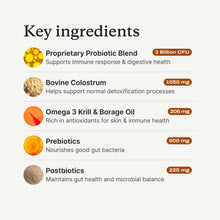 Load image into Gallery viewer, PetLab Co. Allergy &amp; Immune Daily Probiotics for Dogs. Supports Yeast Production, Seasonal Allergies, Intermittent Itchiness, Gut &amp; Digestive Health for Large Dogs - 30 Chews - Packaging May Vary
