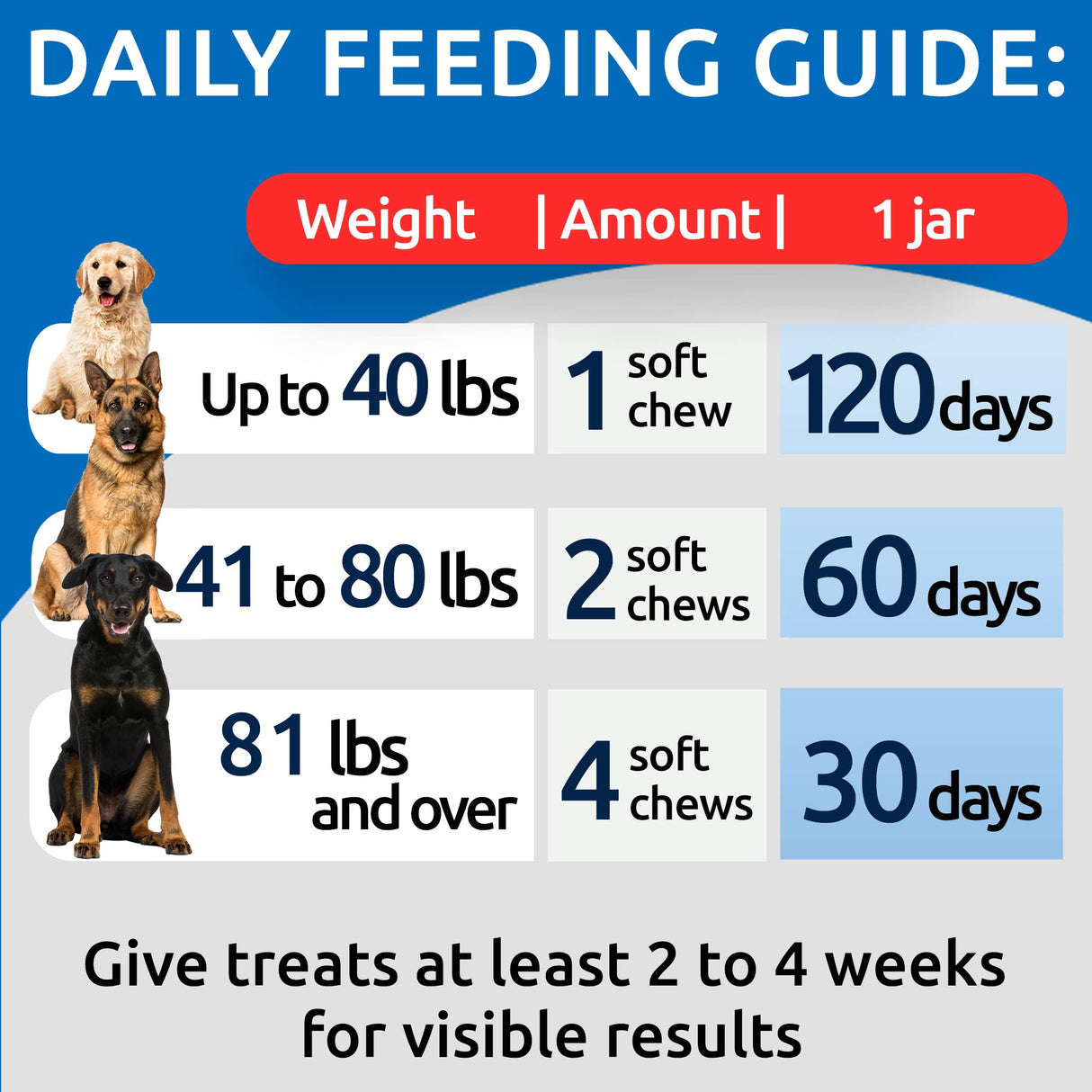BARK&SPARK No Poo Chews for Dogs - Coprophagia & Stool Eating Deterrent with Probiotics, Digestive Enzymes & Breath Aid Support - Stop Dog Poop Eating - Made in USA - 120Ct