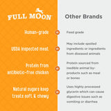 Full Moon Chicken Jerky Tenders Healthy All Natural Dog Treats Human Grade Made in USA 26 oz