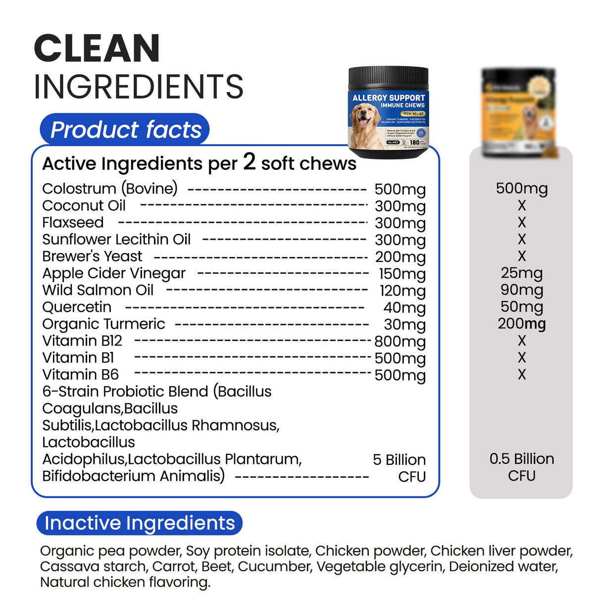 Furry Armor Dog Allergy Relief Chews - Dog Itching Skin Relief - 180 Chews - Anti-Itch, Hot Spots, Paw Licking - Immune Health - Omega 3 Fish Oil - Dry Itchy Skin and Coat Supplement