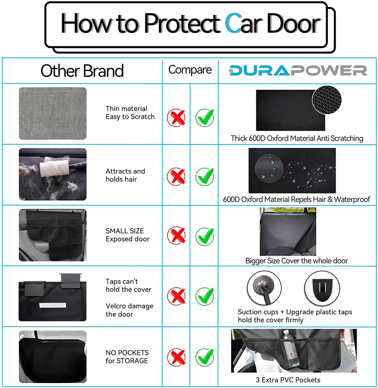 Durapower Dog Car Door Protector丨2 Pack Extra Big & Thick Anti Pet Scratching Waterproof Vehicle Door Covers Guard Truck Interior Panel Safe SUV Universal 600D Black