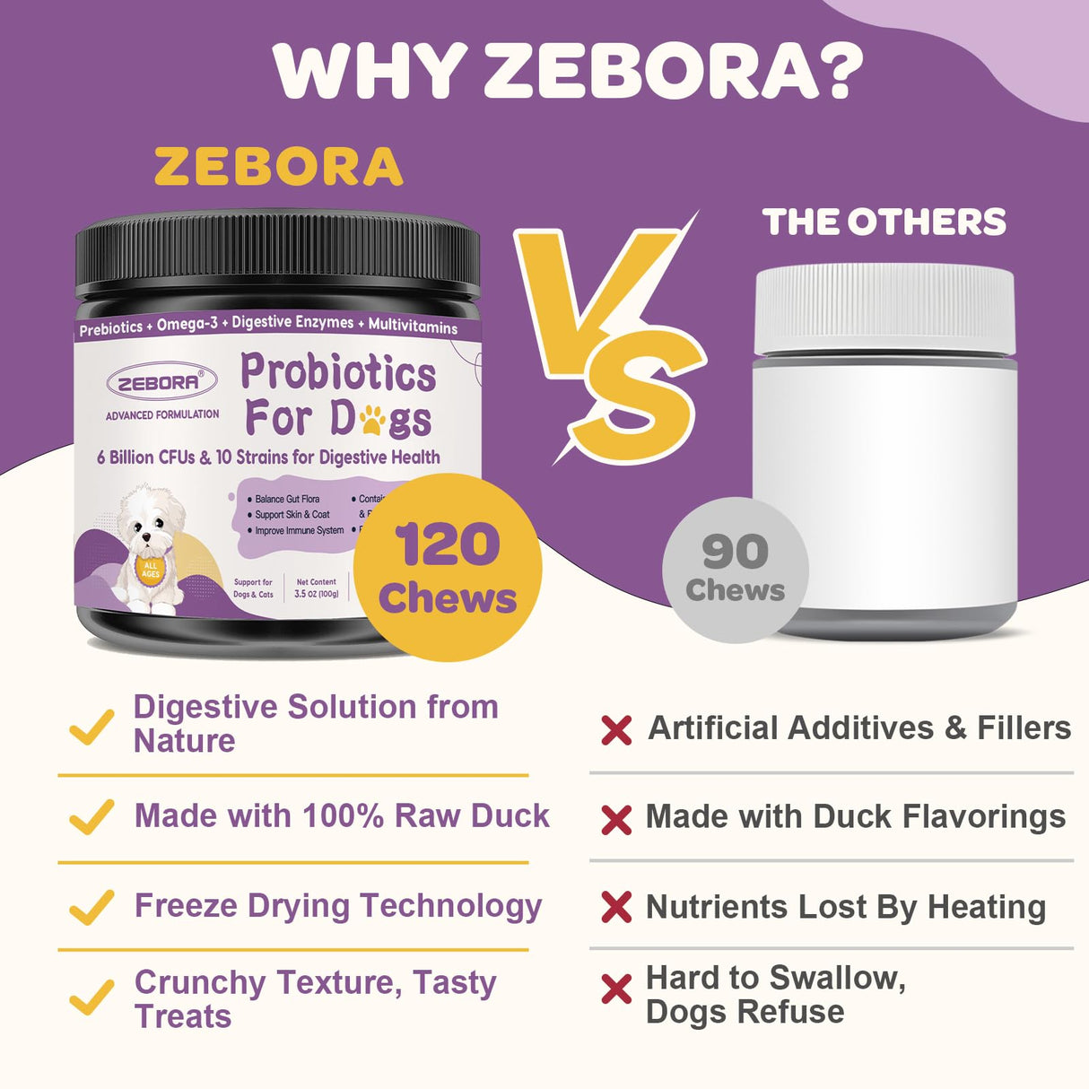 Probiotics for Dogs – 6 Billion CFUs & 10 Strains with Prebiotics, Omega-3, Digestive Enzymes & Multivitamins, Dog Probiotics for Digestive Health, Immune Support, Skin & Coat, 120 Duck Flavor Chews