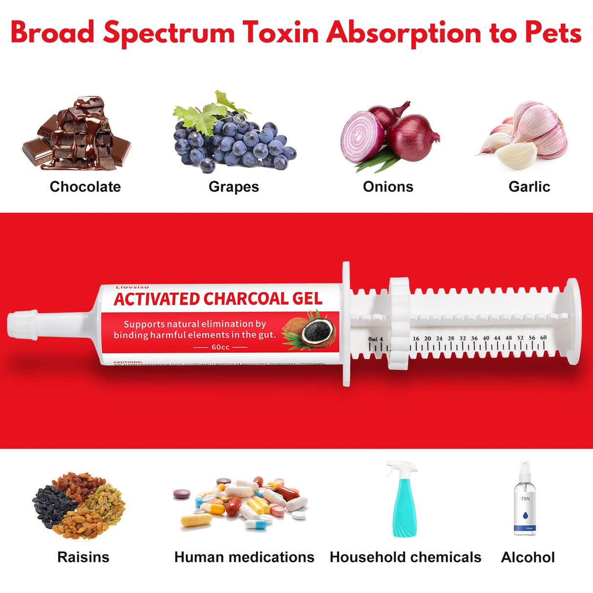 Activated Charcoal for Dogs(60 cc) - Pet Poisoning & Diarrhea Remedy - Dog First Aid Kit Charcoal Emergency, Ready to Absorb Toxins