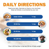 Biotin for Dogs, Supports Shiny Coat and Healthy Skin, Strengthens Dog Nails, Biotin Powder Supplement for Dog Shedding, Dry Skin Relief for Dogs, 6 oz