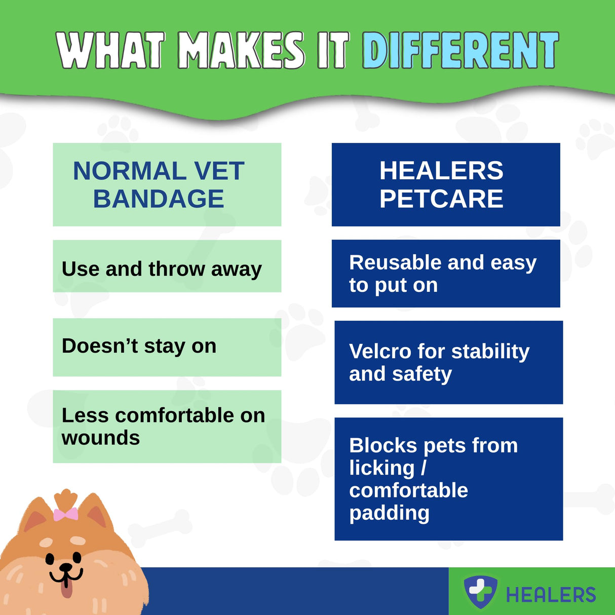 Healers Anti-Slip Dog Boots-Medical Paw Protection for Large Breeds, Traction Booties for Slippery Floors (Single Boot, 3.5" Paw Width, 90+ lbs), XL