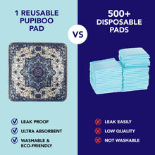 Load image into Gallery viewer, PUPIBOO Washable Pee Pads for Dogs and Cats - Super Absorbent Reusable Puppy Training Pads - 100% Waterproof, Leak-Proof &amp; Non-Slip Whelping Pads for Pet Housebreaking
