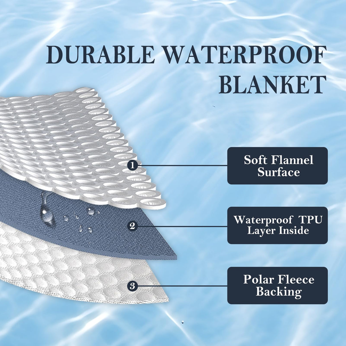 Yaning Waterproof Blanket 80"x90" for Adults, Reversible Waterproof Bed Cover for Dogs Cats Pets, Soft Leakproof Blanket for Bed Couch Sofa Furniture Protector, Dark Purple/Light Purple