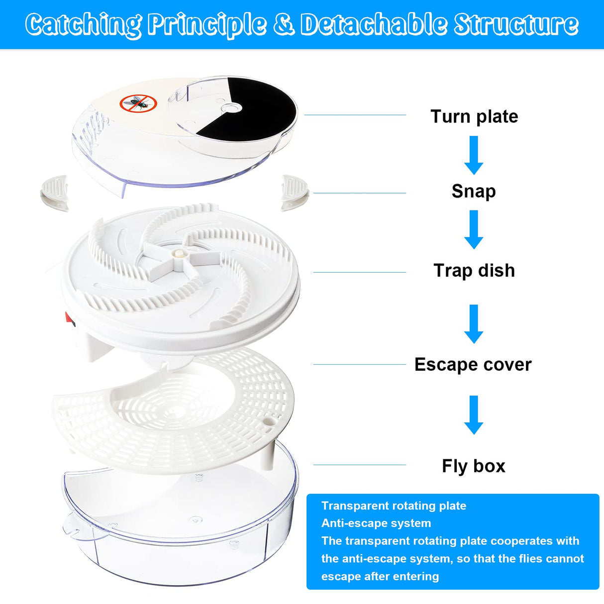 Electric Fly Trap Pest Device Gnat Flying Insect Automatic Indoor Catcher Control Traps Reject Repellents Tools for Patios Ranch (1 Pcs)