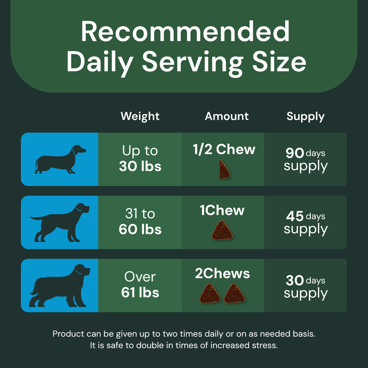 VetriScience Veterinary Strength Calm & Confident Chews - Stress Supplement for Pets - Supports Brain Function for Cats & Dogs - with L-Theanine, Thiamine & More - 60 Count