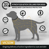 4 Pack Flea & Tick Protection for Dogs, 32-Month Waterproof Adjustable Repellent Collar, Long-Lasting Pest Prevention for Small Medium Large Breeds, Black