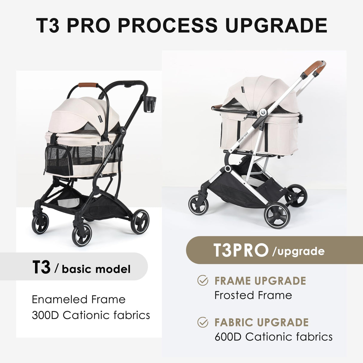 Beberoad Pets T3 Pro 3-in-1 Pet Stroller for Small Dogs & Cats – Foldable, Lightweight with Detachable Carrier, 180° Canopy & Cup Holder (Beige)
