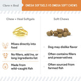 Wild Caught Omega 3 Fish Oil for Dogs - 180 Softgel Capsules for Healthy Skin and Coat - 300 mg Mini Dog Fish Oil Pills for Shedding, Dry Itching Skin, and Hot Spots - Pet Omega Salmon Supplement