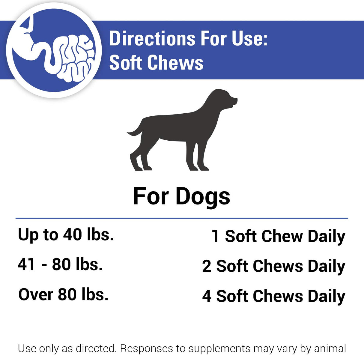 Vet Classics Stop Stool Eating Pet Health Supplement for Dogs – Dog Breath Freshener – Stops Dogs from Eating Stool – Enzymes, Probiotics – 180 Soft Chews