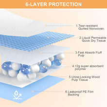 Load image into Gallery viewer, Pee Pads for Dogs &amp; Cats 31"x55" , Puppy Pads Extra Large, Disposable Thicken Pet Training Pads for Doggie Rabbits, Incontinence Underpads Ultra Absorbent &amp; Quick-Dry, Leakproof Potty Pad 40 Count
