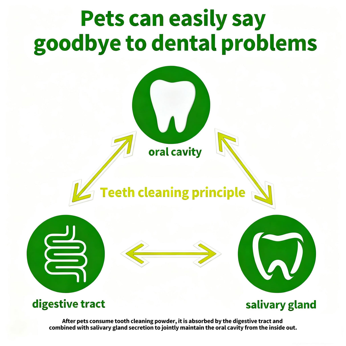 Dog Dental Powder – Helps Clean Teeth & Reduce Tartar, Fresh Breath Support, Natural Dental Care for Dogs, Easy to Use, 60-Day Supply