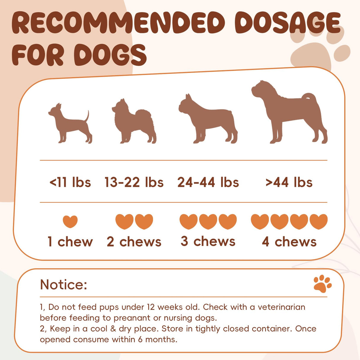Glucosamine for Dogs Hip and Joint Supplement 200 PCS Glucosamine Chondroitin MSM for Dogs Hip & Joint Pain Relief Mobility Support for All Small Medium Large Breeds Chicken Flavor