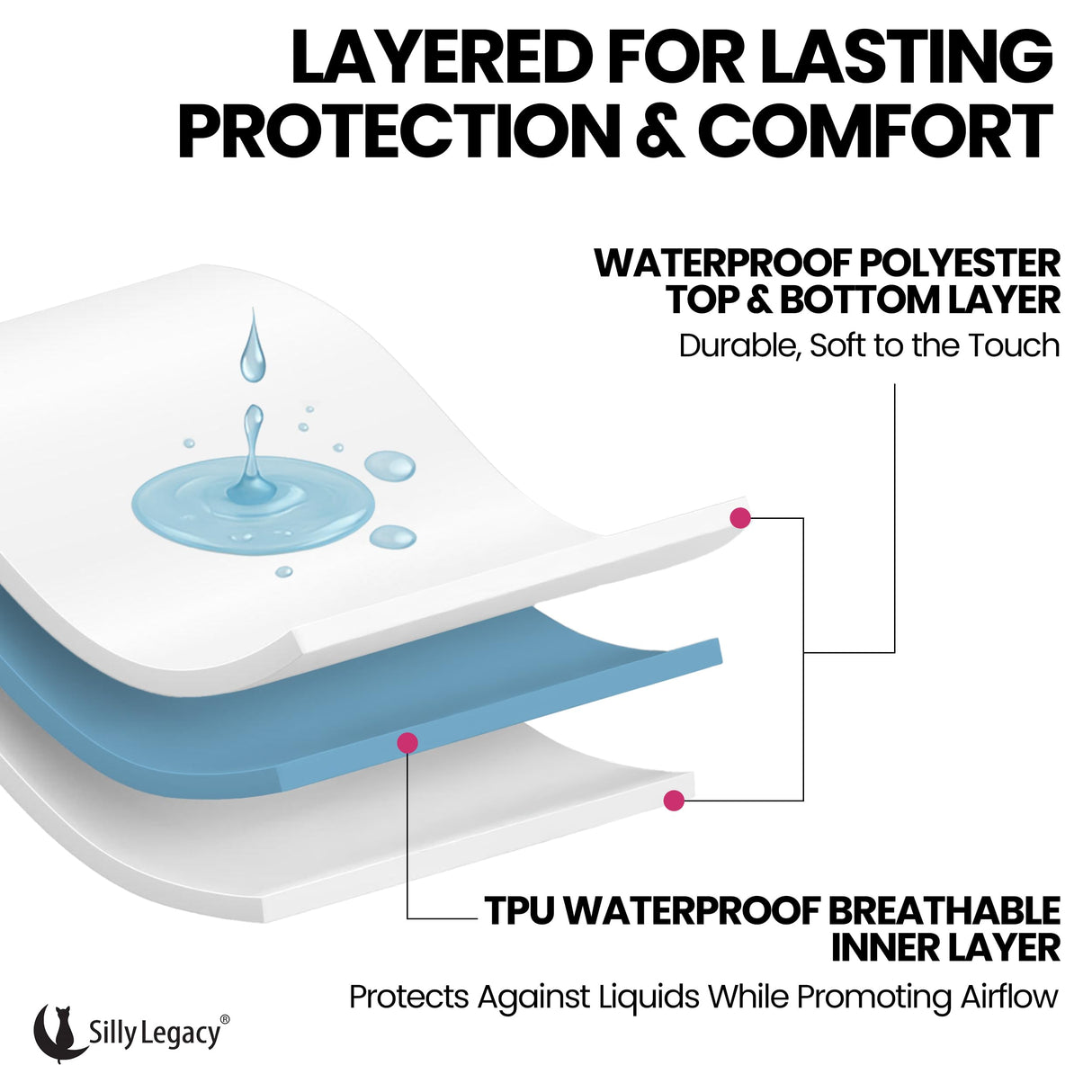 SILLY LEGACY Thin Reversible Waterproof Protective Cover or Liner for Bed or Couch, for Dogs and Cats, Babies; Incontinence, Dirt, Drool (King Size, 100 x 96 inch) (Beige)
