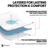 SILLY LEGACY Thin Reversible Waterproof Protective Cover or Liner for Bed or Couch, for Dogs and Cats, Babies; Incontinence, Dirt, Drool (King Size, 100 x 96 inch) (Beige)