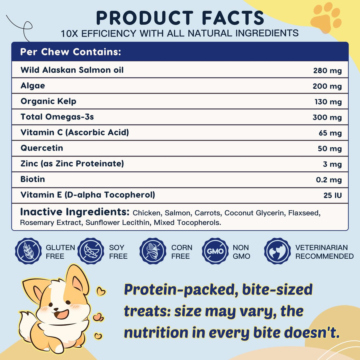 ZEBORA Salmon Oil for Dogs, Omega 3 Fish Oil for Dogs Skin and Coat with EPA & DHA, Zinc, Biotin, Quercetin, Vitamin C & E for Dog Allergy Relief, Hot Spot Treatment, Control Dog Shedding, 180 Chews