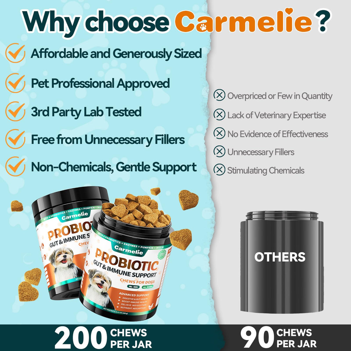 Carmelie Probiotics for Dogs, 200 Soft Chews Digestive Probiotics & Enzymes for Gut Health with Pumpkin, Fibre for Dogs Anti Diarrhea, Upset Stomach, Gas Relief, Itchy Skin & Immune Support (Chicken)