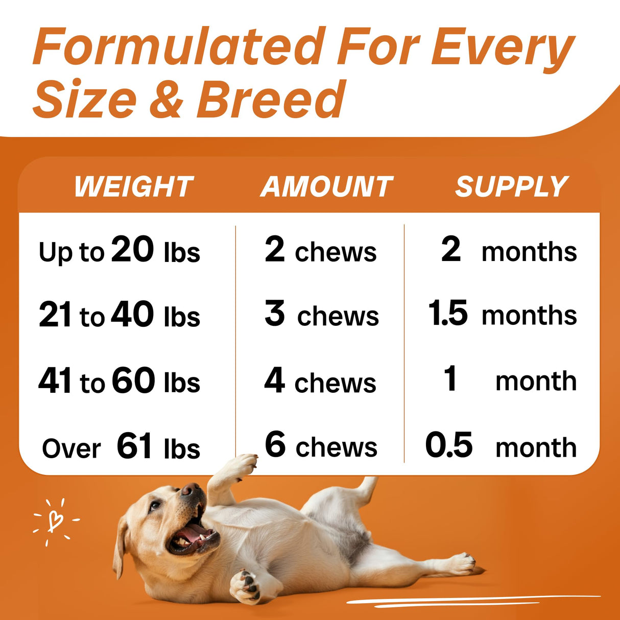 PAWFECTCHEW Fish Oil Omega 3 for Dogs - Allergy Relief - Joint Health - Itch Relief, Shedding - Skin and Coat Supplement - Alaskan Salmon Oil Chews - Omega 3 6 9 - EPA & DHA Fatty Acids