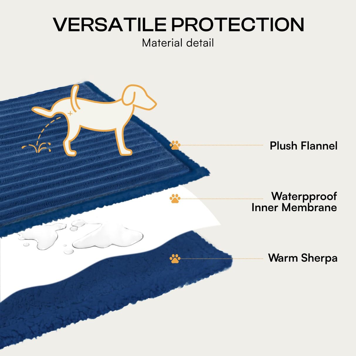 Luciphia Waterproof Dog Blanket for Medium Large Dogs Ultra-Soft Calming Cut Pile Flannel Throw Durable & Warm Furniture Protection for Couch Car Pet Blanket Machine Washable Deep Navy,M(57''x40'')