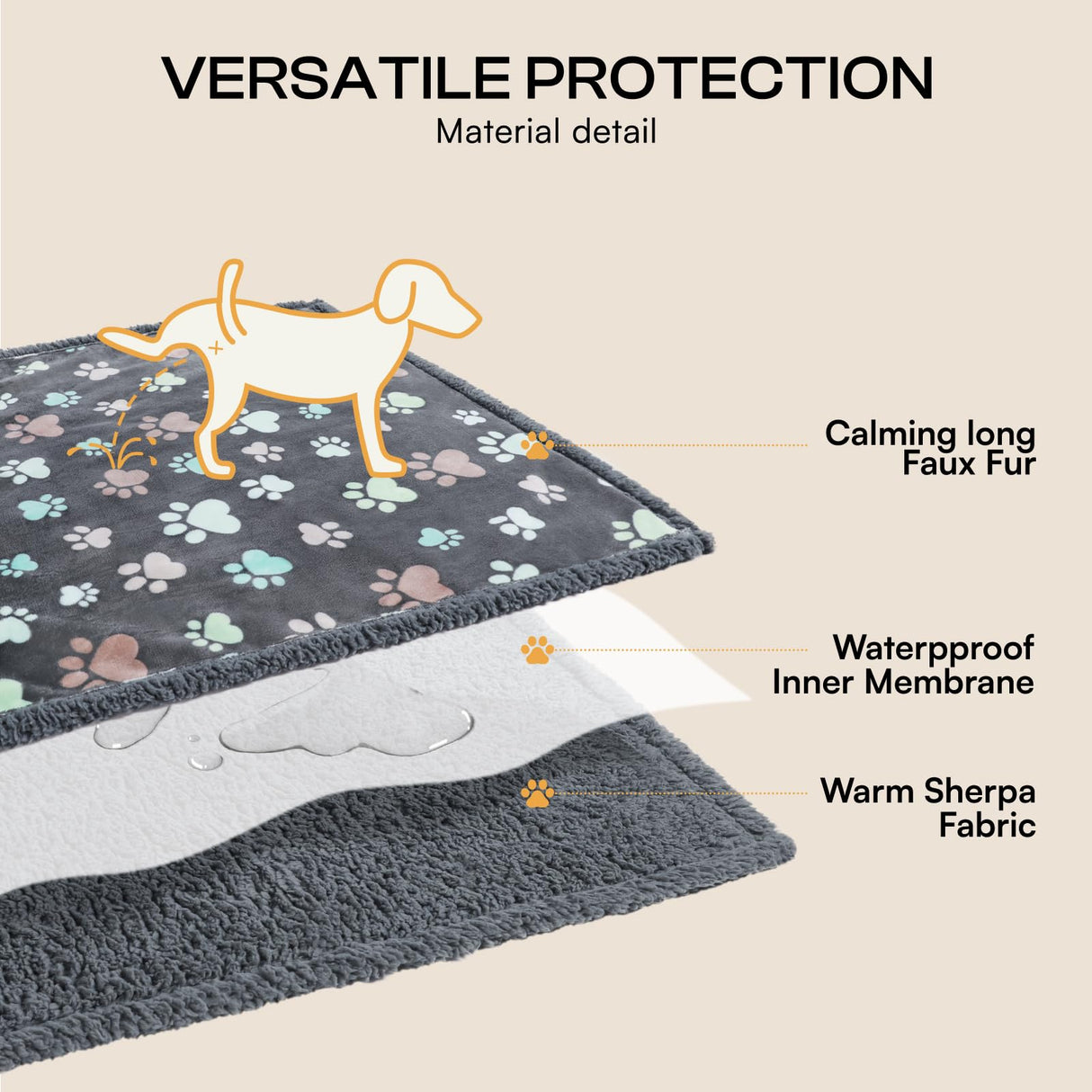 Luciphia Waterproof Pet Blankets for Couch Sofa Bed Cover Cat Liquid Pee Proof Washable Soft Fluffy Large Dog Blanket Reversible Furniture Protection Puppy Grey Paw Thicken Medium（57" x 40"）