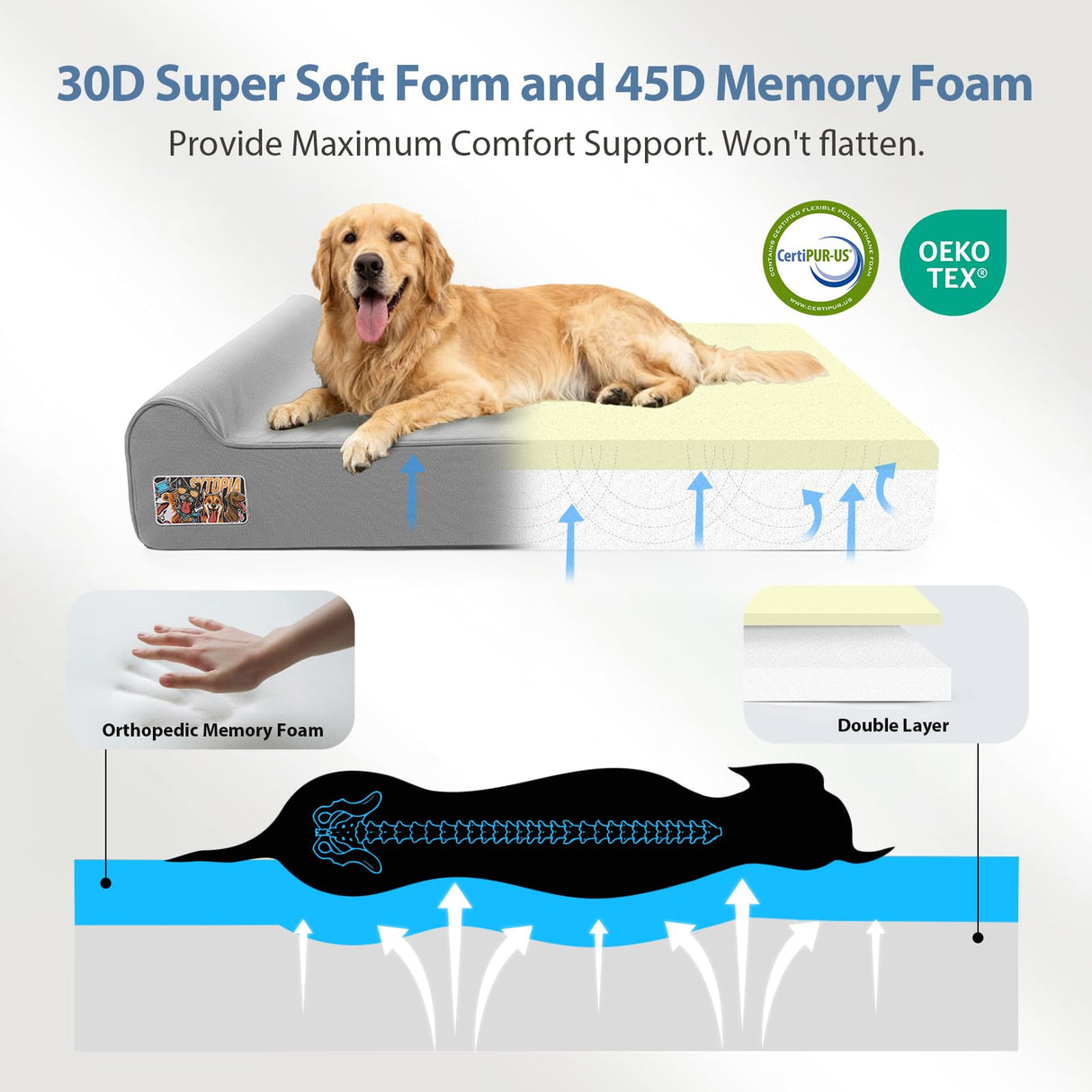 Sytopia 7" Thick Orthopedic Dog Beds for Extra Large Dogs, Canvas Dog Bed with Chew Proof Fabric Cover, Ups to 150 Pounds, 35D Memory Foam Dog Beds with Waterproof Liner & Washable Cover, Light Grey