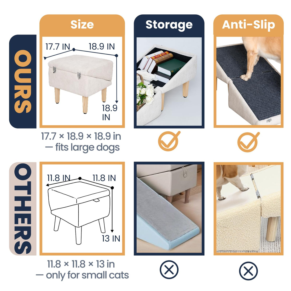 3-in-1 Dog Ramp with Storage – Pet Stairs for Dogs & Cats, Easy on Joints for Senior & Injured Pets, Hidden Storage Footstool, Anti-Slip, Supports 220 lbs, 18" High for Beds & Sofas