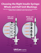 Load image into Gallery viewer, UltiCare VetRx U-40 3/10cc Pet Insulin Syringes - 3/10cc, 29G x 1/2’’, HALF UNIT Markings, 100 ct, Comfortable and Accurate Dosing, Compatible with Any U-40 Strength Insulin
